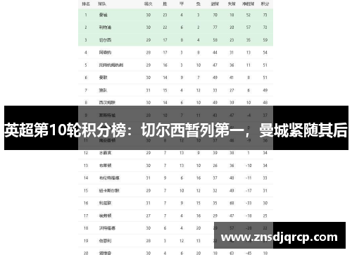 英超第10轮积分榜：切尔西暂列第一，曼城紧随其后